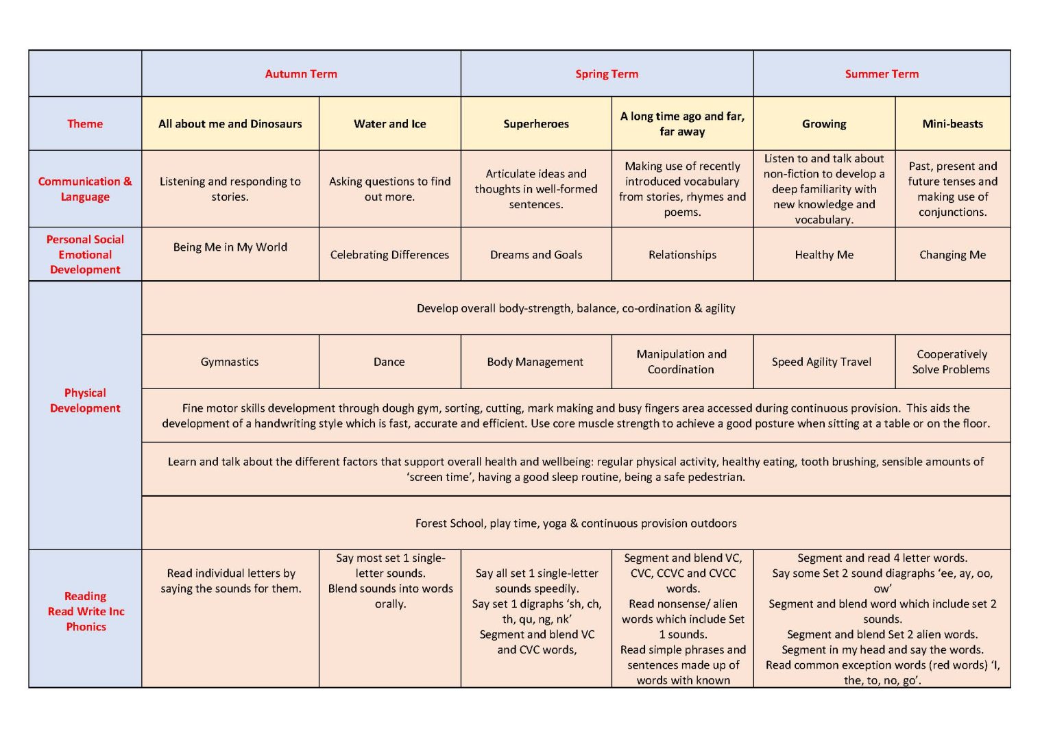 Reception Yarlside Academy